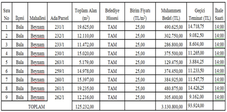 Ankara Bala’da 9 arsa ihale diliyor