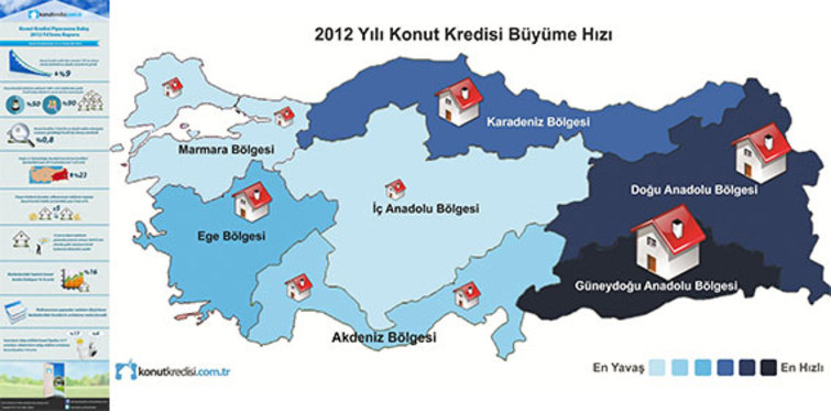 Konut kredisi kullanımında düşüş yaşayan tek il Van