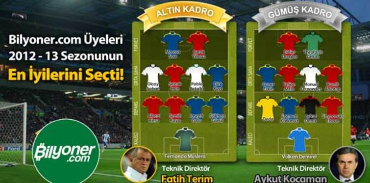 Bilyoner.com’un geleneksel “En İyiler” anketi sonuçlandı