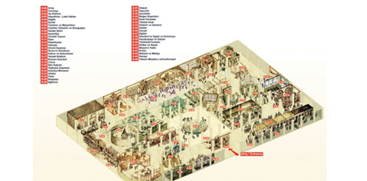 İstanbul Topkapı’ya kent müzesi geliyor