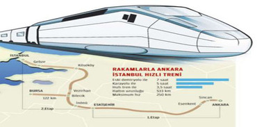 Hızlı tren İstanbul Ankara fiyatları ne kadar?