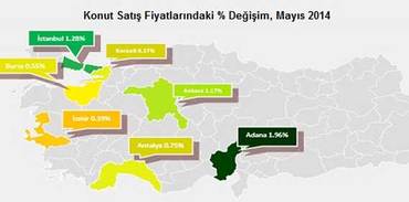 Mayıs ayı konut endeksi açıklandı