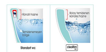 Clearim WC kolay temizlik imkanı sağlıyor