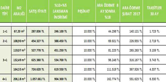 Aydos Country Fiyat Listesi