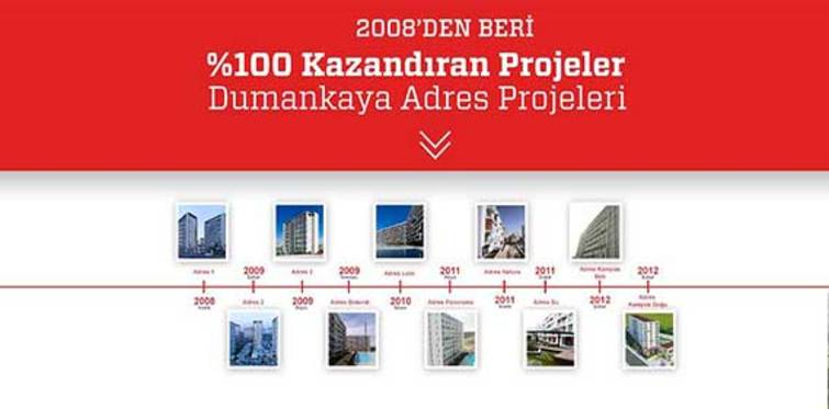 Dumankaya Sancaktepe'ye büyük ilgi
