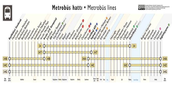 Anadolu Yakası metrobüs durakları 