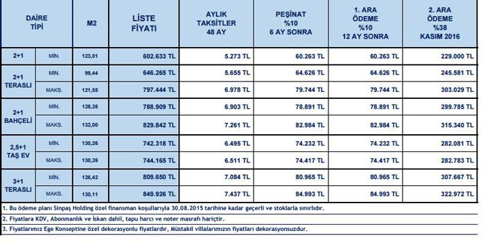 EgeYakası'nın yüzde 95'i satıldı