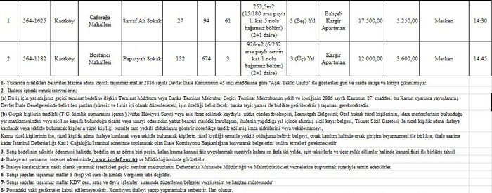 Anadolu Milli Emlak Dairesi 4 gayrimenkulünü satışa çıkardı