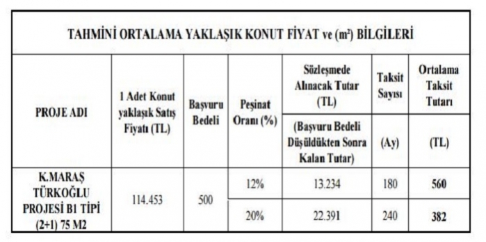 Kahramanmaraş Türkoğlu Toki Evleri başvuruları