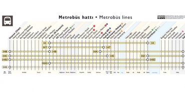 Metrobüs Hatları