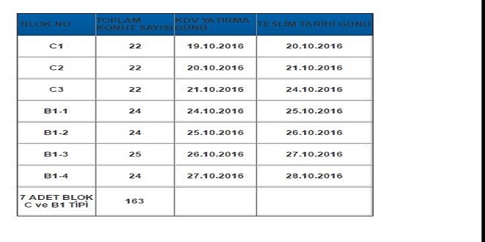 Toki Aksaray Merkez Taşpınar konutları teslimleri başladı