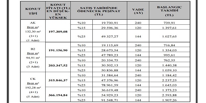 Toki Ankara Turkuaz Vadisi Konutları açık satışa sunulacak