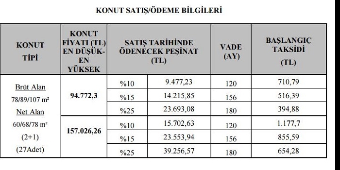 Toki Konya Ilgın Evleri başvuruları başladı