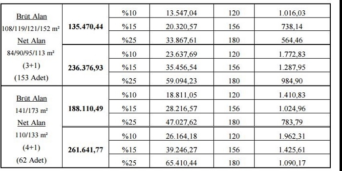 Toki Konya Ilgın Evleri başvuruları başladı