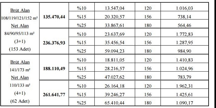 Toki Konya Ilgın Evleri başvuruları başladı