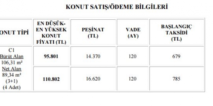 Toki Niğde Çamardı 2. etap konutları başvuruları