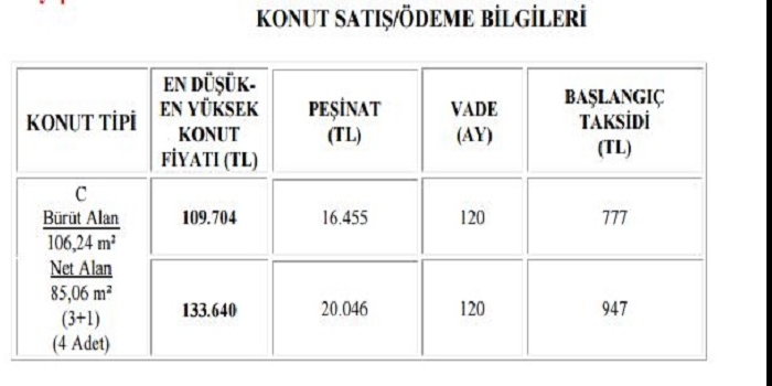 Toki Erzincan Çukurkuyu konutları başvuruları