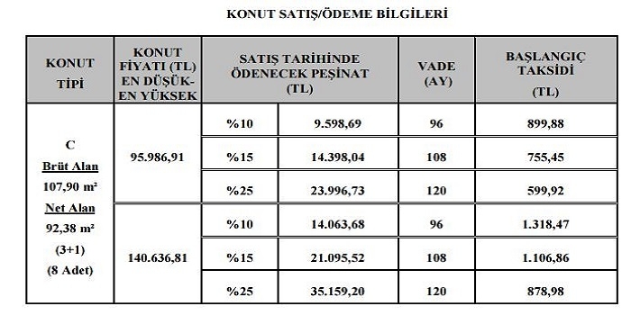 Malatya Merkez Konak Mahallesi Toki Evleri başvuruları!