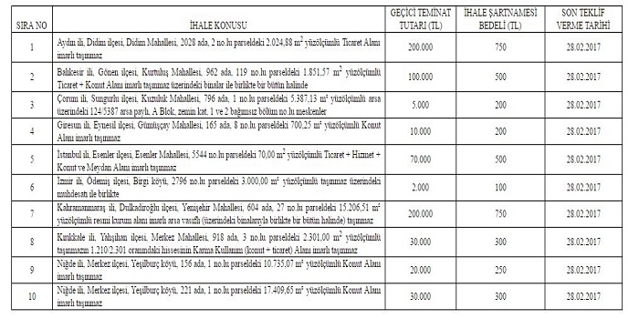 Sümer Holding 9 ilde 10 gayrimenkulü satışa çıkarıyor