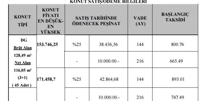 Mardin Merkez Nur Mahallesi Toki Evleri son başvuru tarihi!