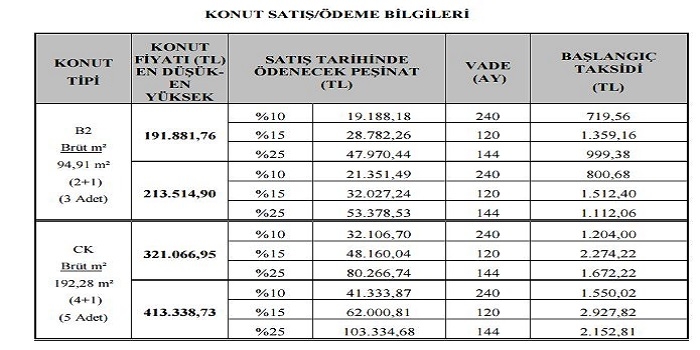 Ankara Turkuaz Vadisi Toki Evleri satışları yarın başlıyor