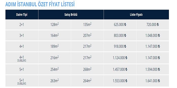 Adım İstanbul 10 yıl yüzde 0,45 vade farkıyla!