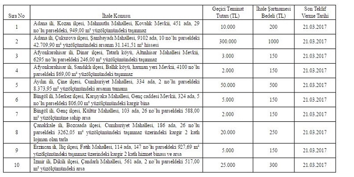Sümer Holding 7 ilde 10 taşınmazı özelleştirecek