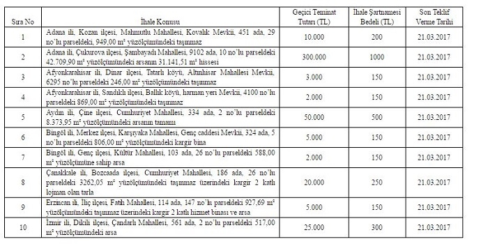 Sümer Holding'ten 7 ilde 10 taşınmazı özelleştirecek