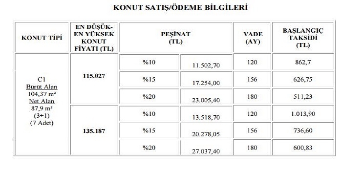 Çorum Dodurga Toki Evleri başvuruları başladı 