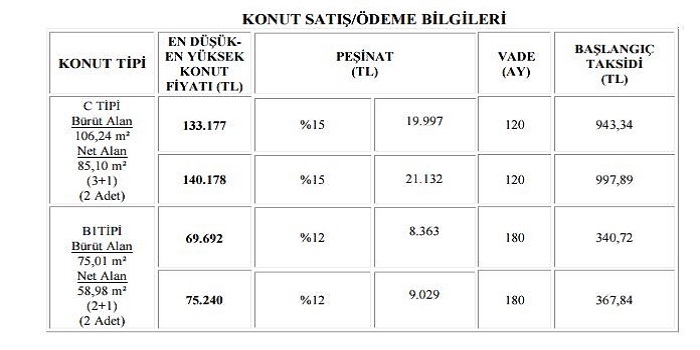 Konya Sarayönü Toki Evleri başvuruları başladı