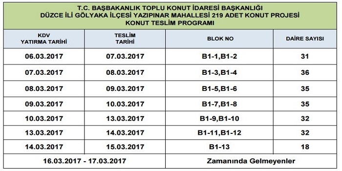 Düzce Gölyaka Toki Evleri Konut Teslim Programı