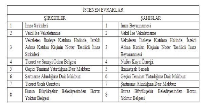 Bursa Büyükşehir Belediyesinden satılık arsa