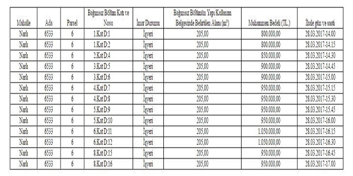 Narlıdere Belediye Başkanlığı 13 adet taşınmazı satışa çıkarıyor