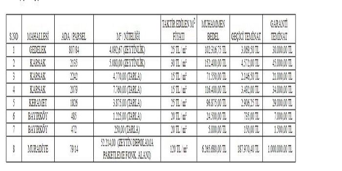 Orhangazi Belediye Başkanlığından satılık 8 adet gayrimenkul