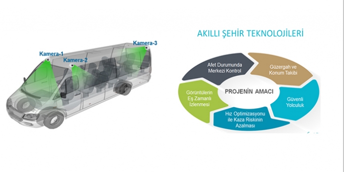 İstanbul'da minibüslere kamera ve panik butonu geliyor