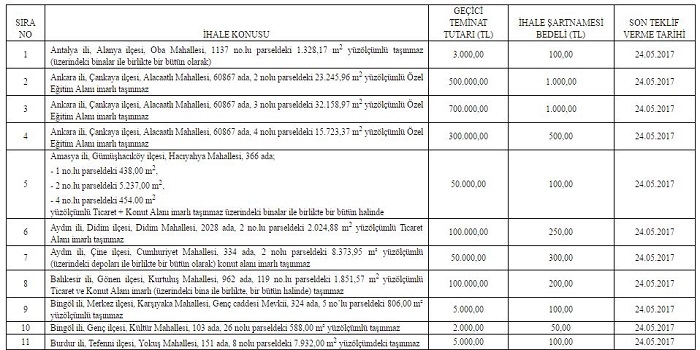 Sümer Holding 21 adet taşınmazı satış yöntemi ile özelleştiriyor