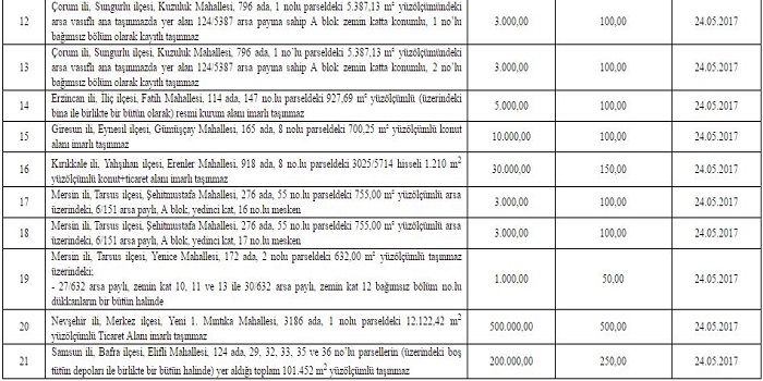 Sümer Holding 21 adet taşınmazı satış yöntemi ile özelleştiriyor