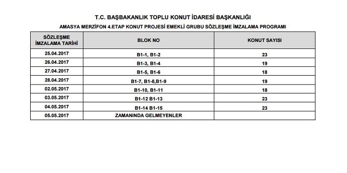 Amasya Merzifon Toki emekli sözleşme imzalamaları yarın başlıyor