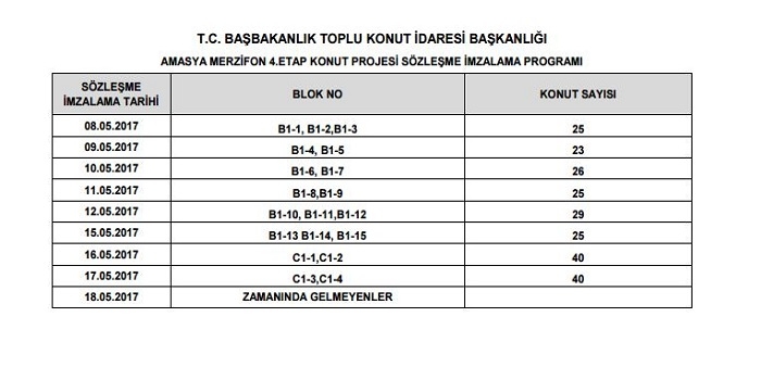 Toki Amasya Merzifon 4. etap sözleşme imzalama dönemi başlıyor