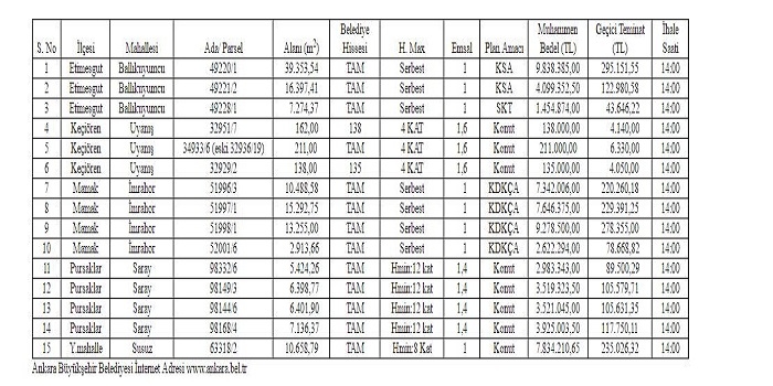 Ankara Büyükşehir Belediyesi 15 taşınmaz satışa çıkardı 