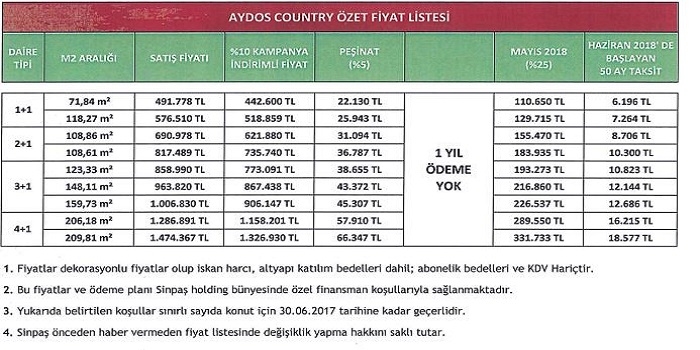 Sinpaş GYO'dan Ramazana özel 11 bin TL'lik indirim