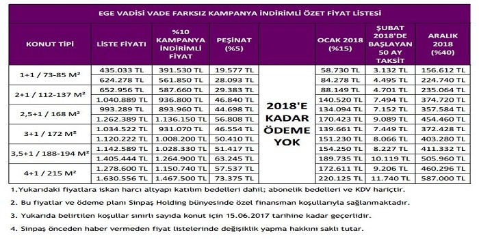 Sinpaş GYO'dan Ramazana özel 11 bin TL'lik indirim