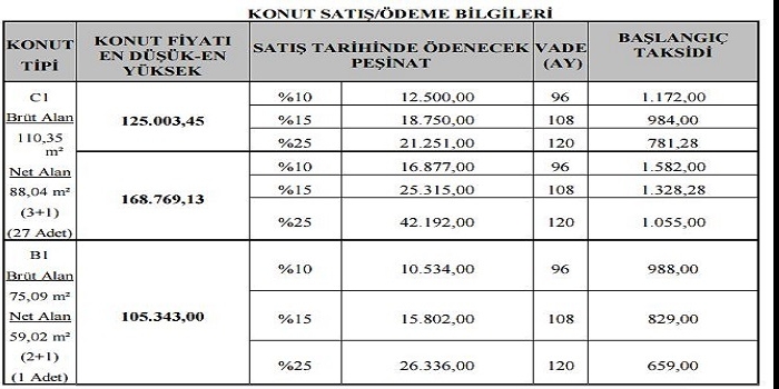 Toki Gaziantep Şehitkamil Beykent Mahallesi başvuruları yarın sona eriyor