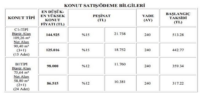 Kırıkkale Keskin 2. Etap Toki Evleri başvuruları 13 Temmuz\'da başlıyor