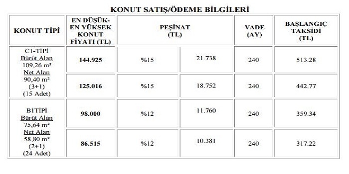 Kırıkkale Keskin 2. Etap Toki Evleri başvuruları 13 Temmuz'da başlıyor