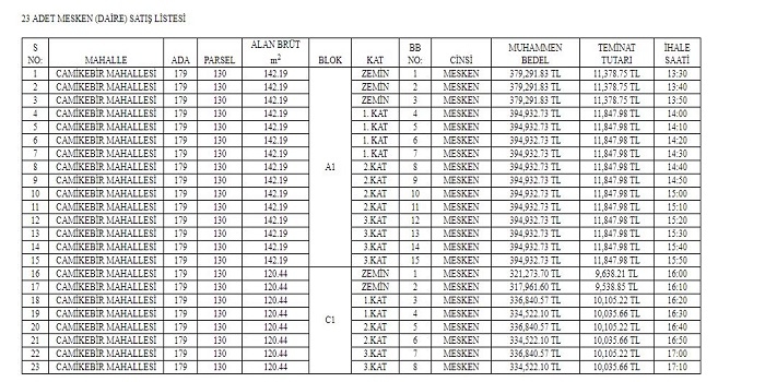 Düzce Belediye Başkanlığından 23 adet satılık daire