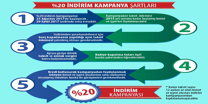 Toki indirim kampanyası başvuruları bugün başladı