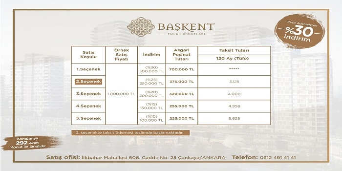 Emlak Konut'tan 6 projede yüzde 30 indirim kampanyası 