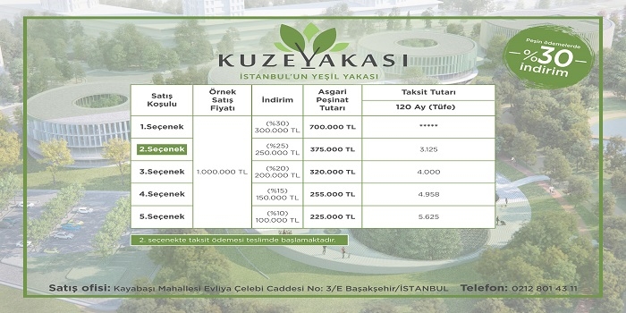 Emlak Konut'tan 6 projede yüzde 30 indirim kampanyası 