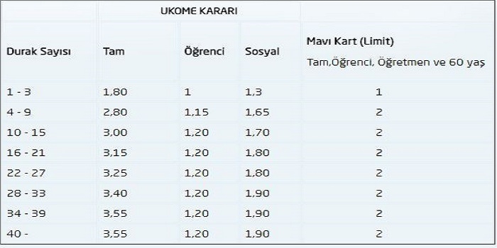 Metrobüs ücret tarifesi 2018! 